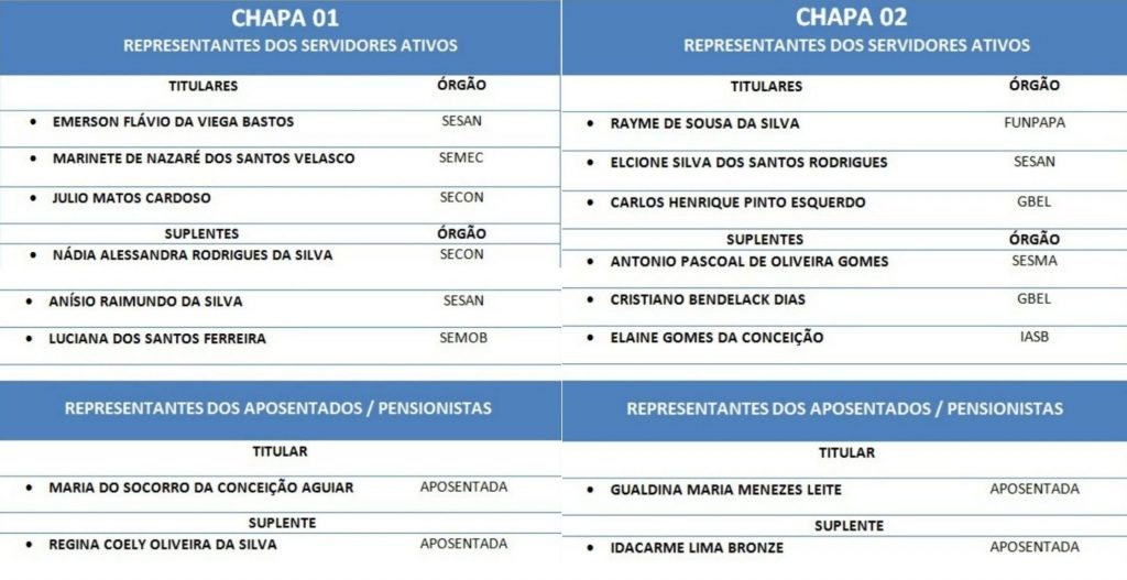 Chapas inscritas para concorrer ao Conselho Previdenciário