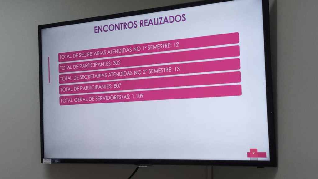 Números do projeto em 2022.